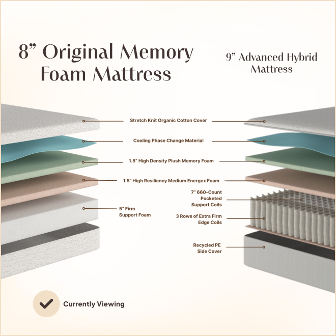 8" Original Memory Foam Mattress + Bedding Bundle