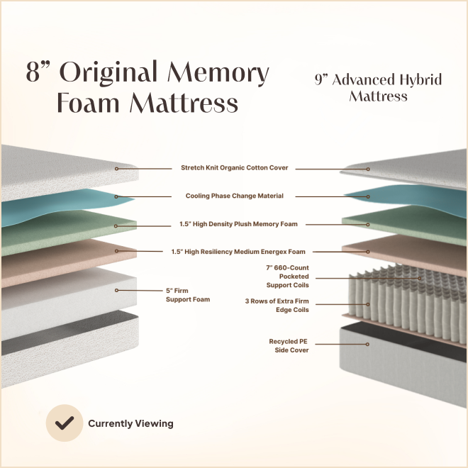 8" Original Memory Foam Mattress - 8xf-2