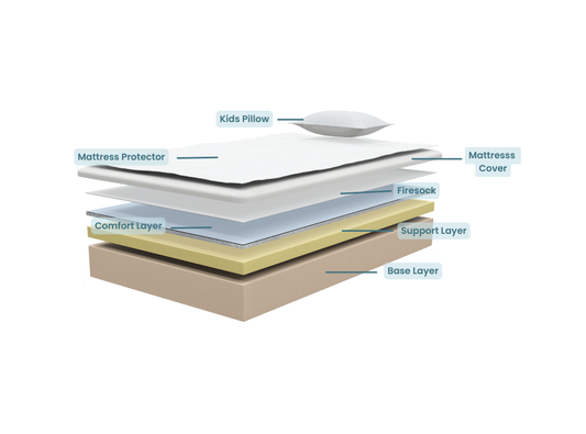 Not All Kids’ Mattresses Are Really Made for Kids - What to Know