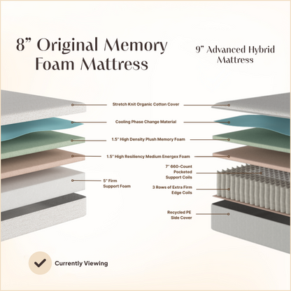 8" Original Memory Foam Mattress - 8xf-2
